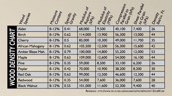 wd-chart.jpg